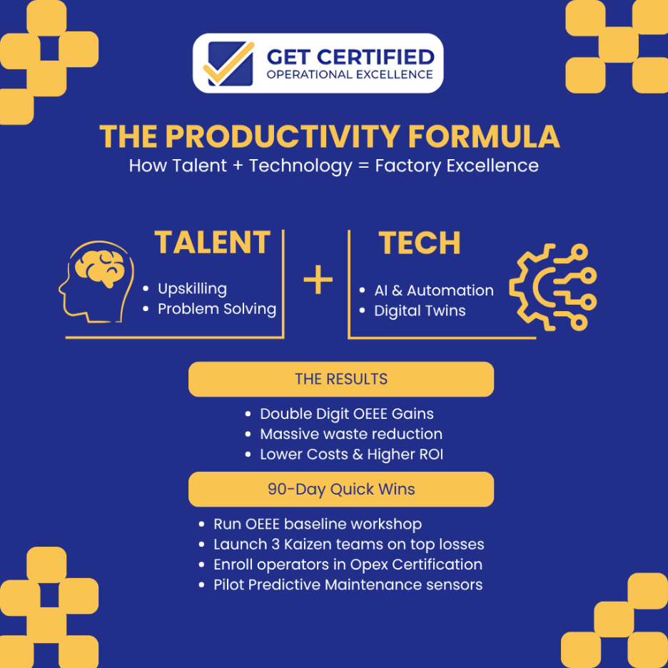 The Productivity Formula for Operational Excellence